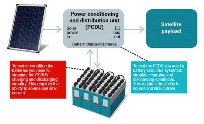 Typical satellite electrical power systems