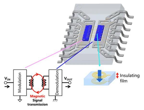 Construction of digital isolator’s isolation