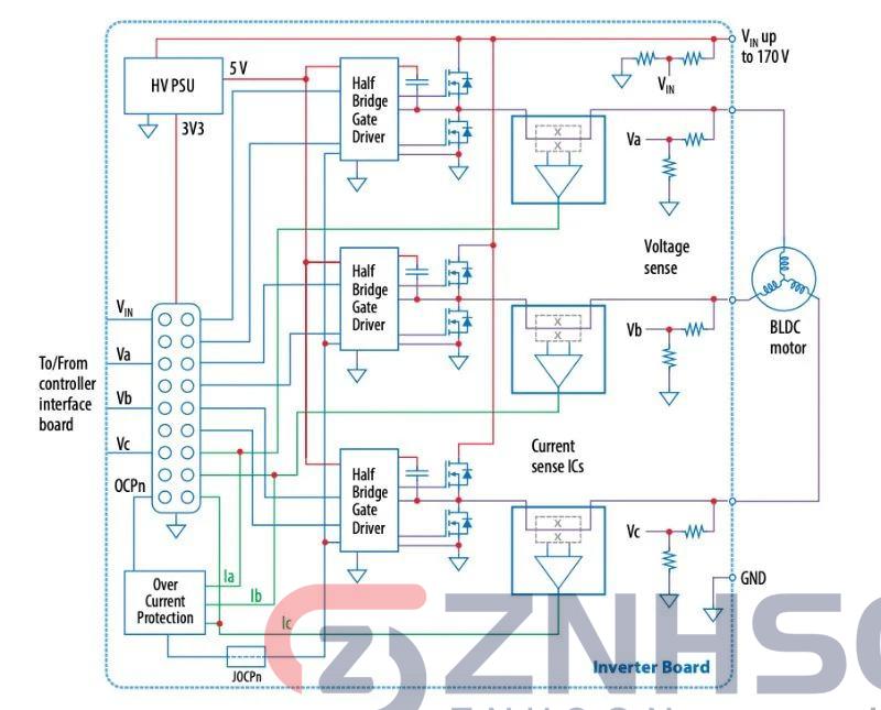 Example of EPC9196 in BLDC drive application.